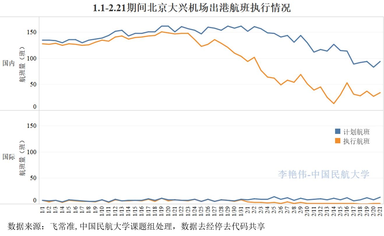 新冠肺炎疫情對北京航空運輸市場影響分析