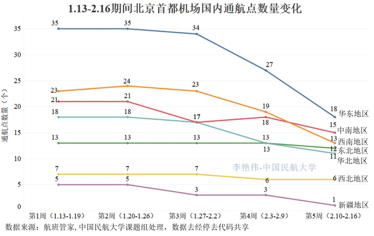 新冠肺炎疫情對北京航空運輸市場影響分析