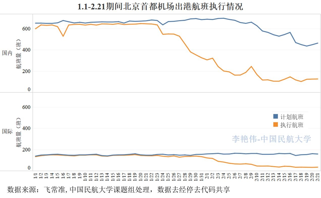 新冠肺炎疫情對北京航空運輸市場影響分析