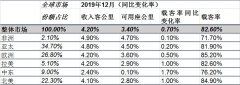 歐洲國際空運(yùn)-國際航協(xié)：2019年全球航空客運(yùn)需求增速放緩 貨運(yùn)需求同比下降（