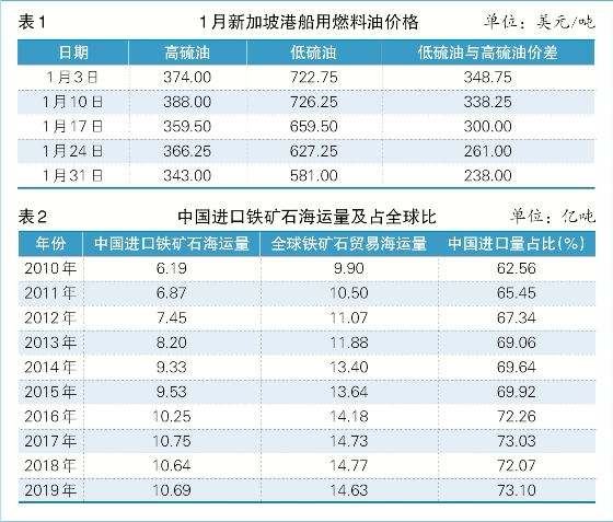 BCI “淪陷”負區(qū)間（附圖）