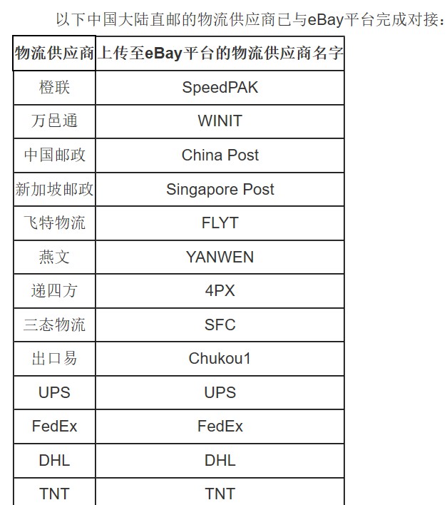 應對疫情 eBay更新直郵物流管理政策