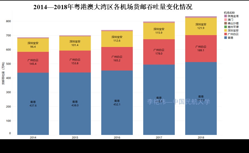 澳大利亞國際快遞-新冠肺炎疫情背景下廣州航空樞紐發(fā)展思考——兼論我國澳新國際運輸市場發(fā)展