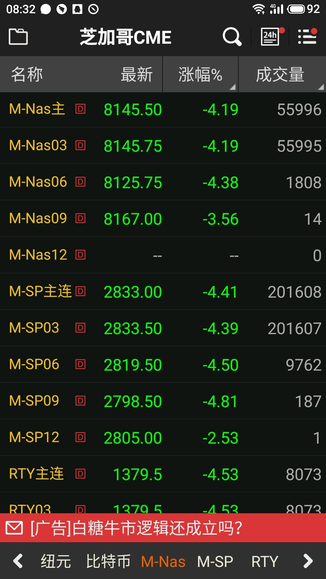 原油暴跌超20%！亞太股市重挫，A股是否受沖擊？利好航空？