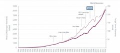 ICAO：疫情或致Q1中國航司營收損失60-69億美元