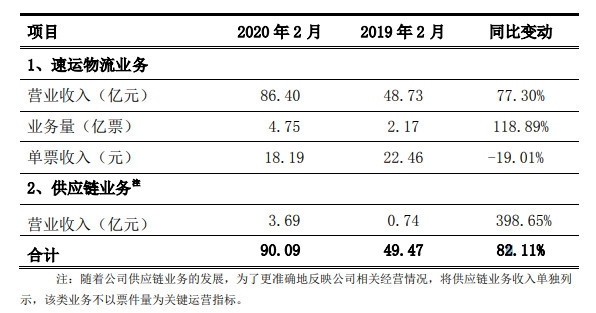 順豐公告截圖