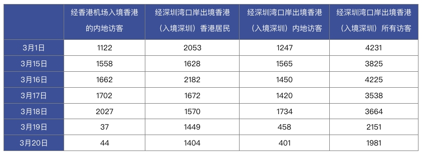 資料來源：香港入境事務(wù)處
