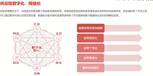 解決35萬(wàn)社區(qū)到家難題，蘇寧物流智慧供應(yīng)鏈發(fā)力