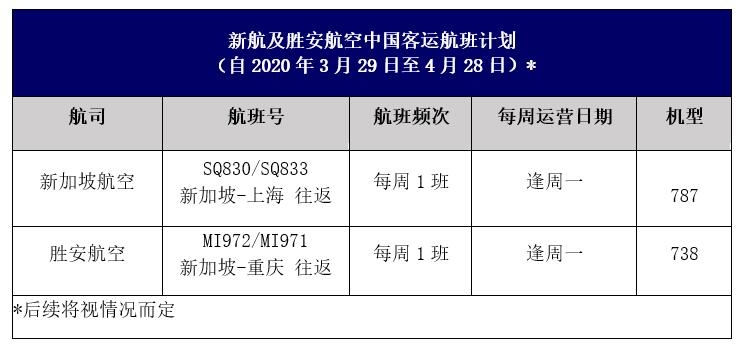 烏克蘭航空-新加坡航空發(fā)布往返中國的航班調(diào)整計(jì)劃