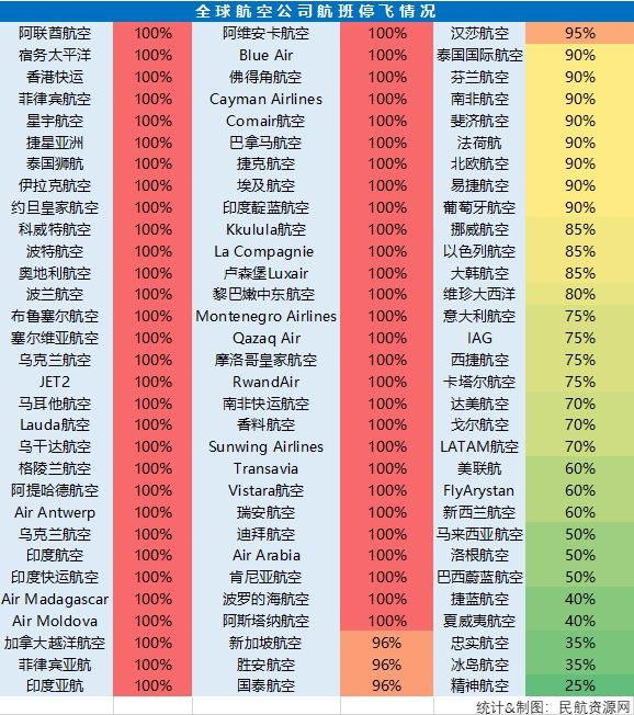 深圳空運(yùn)價(jià)格查詢-五星級(jí)航司退代金券：全球民航業(yè)迎來(lái)生死時(shí)刻？（附圖）