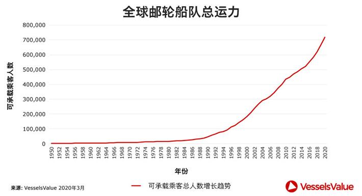海運船期查詢郵輪遭遇疫情風暴
