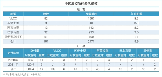 三字代碼查詢中遠(yuǎn)海能：推動“雙曲線”發(fā)展（附圖）