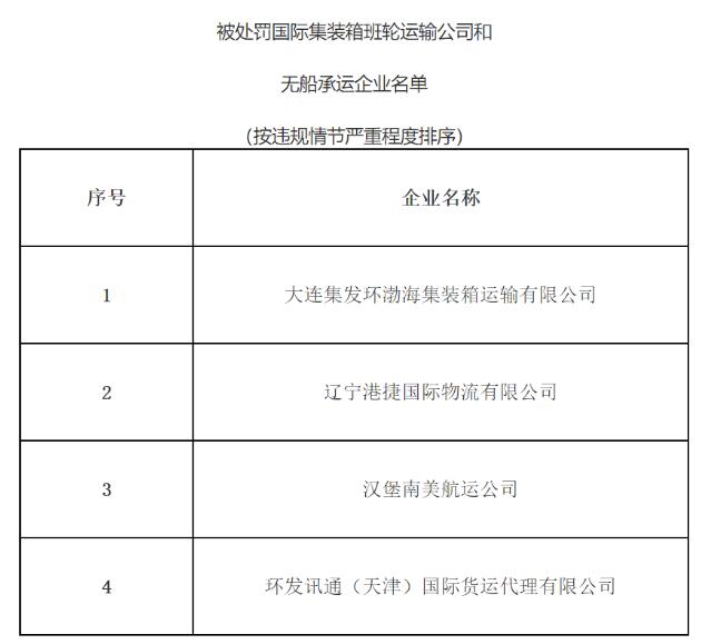 埃爾克哈特海運費實際執(zhí)行運價與備案不一致，漢堡南美等4家企業(yè)累計被罰32萬（附圖）