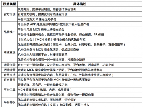 今日頭條MCN簽約計(jì)劃啟動(dòng)，新一波的紅利來(lái)了！