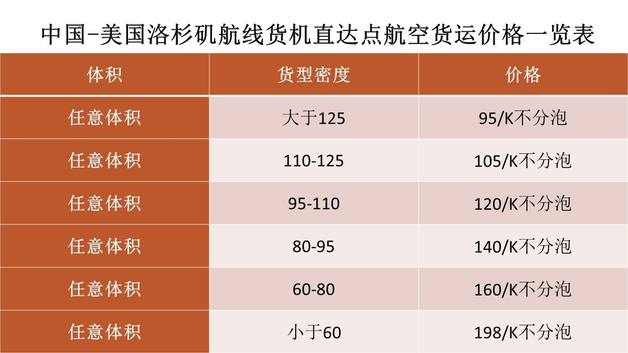 香港國際快遞-全國全貨機貨運量逆勢同比增長28.4%，國內(nèi)貨運市場或重新洗牌