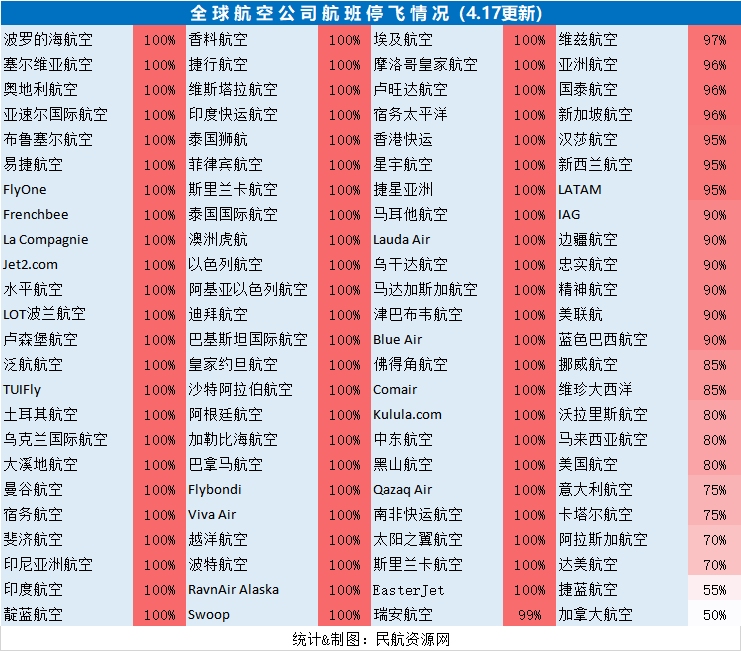 聯(lián)邦快遞停飛停薪倒閉：全球航司運力、人力調(diào)減最新匯總