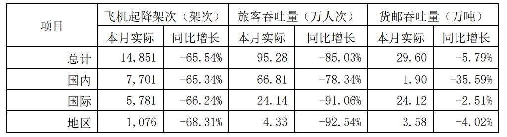 上海機場公告截圖
