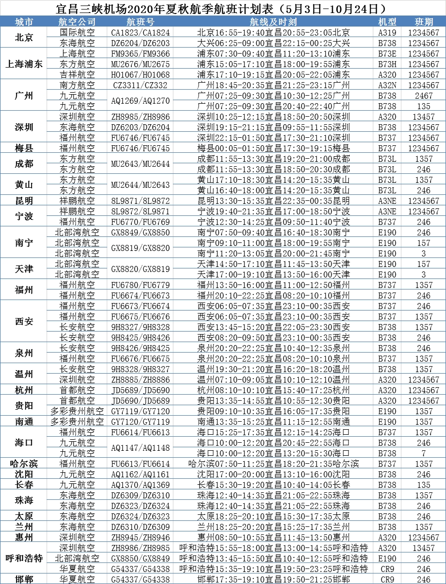 廣州國際快遞-首飛沈陽，直飛大興|三峽機(jī)場夏秋航季首批航班計(jì)劃出爐
