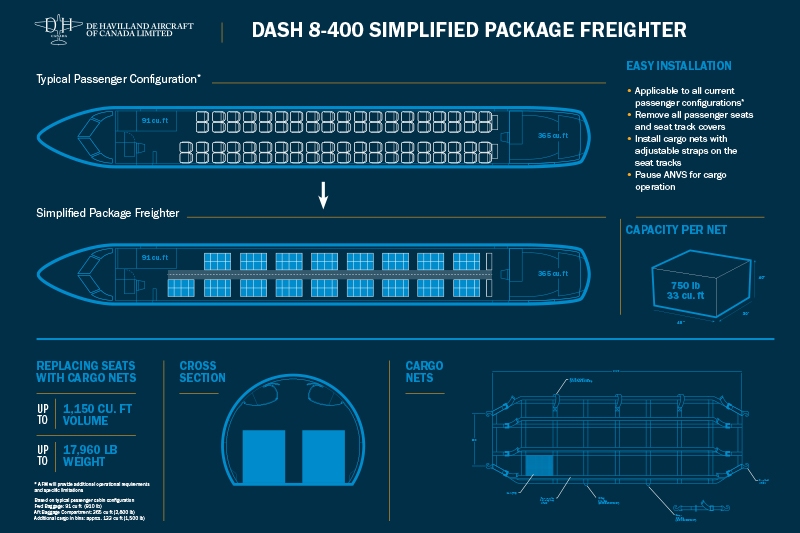 Dash 8也要客改貨了！Jazz航空成首家運營商