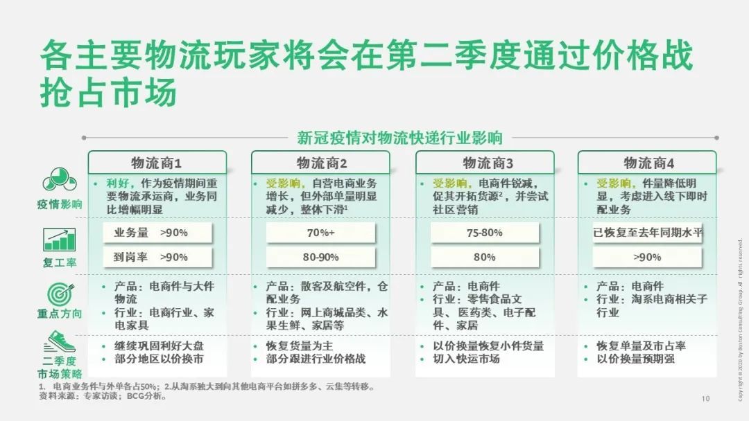 【戰(zhàn)“疫”思考十九】新冠疫情對(duì)運(yùn)輸物流行業(yè)的影響（一）