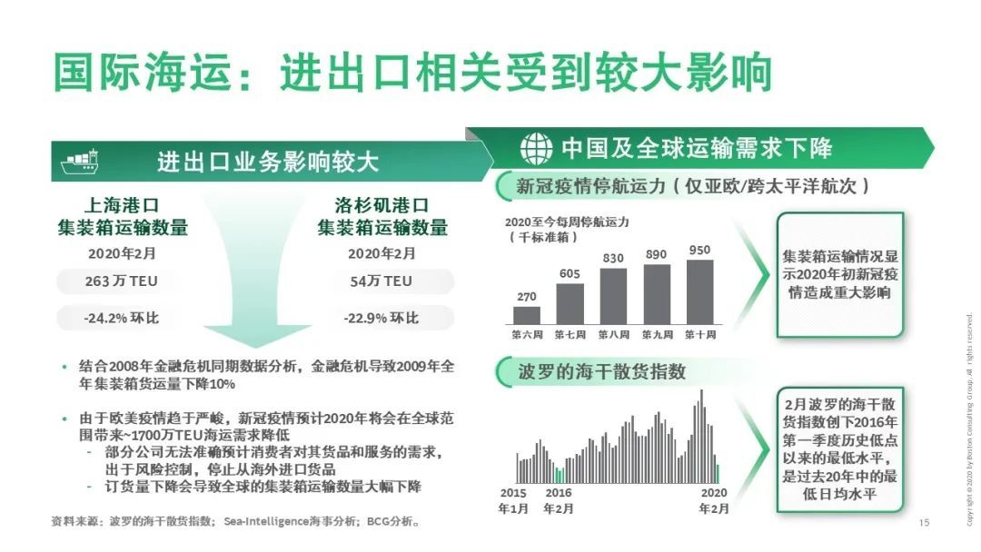 【戰(zhàn)“疫”思考十九】新冠疫情對(duì)運(yùn)輸物流行業(yè)的影響（一）