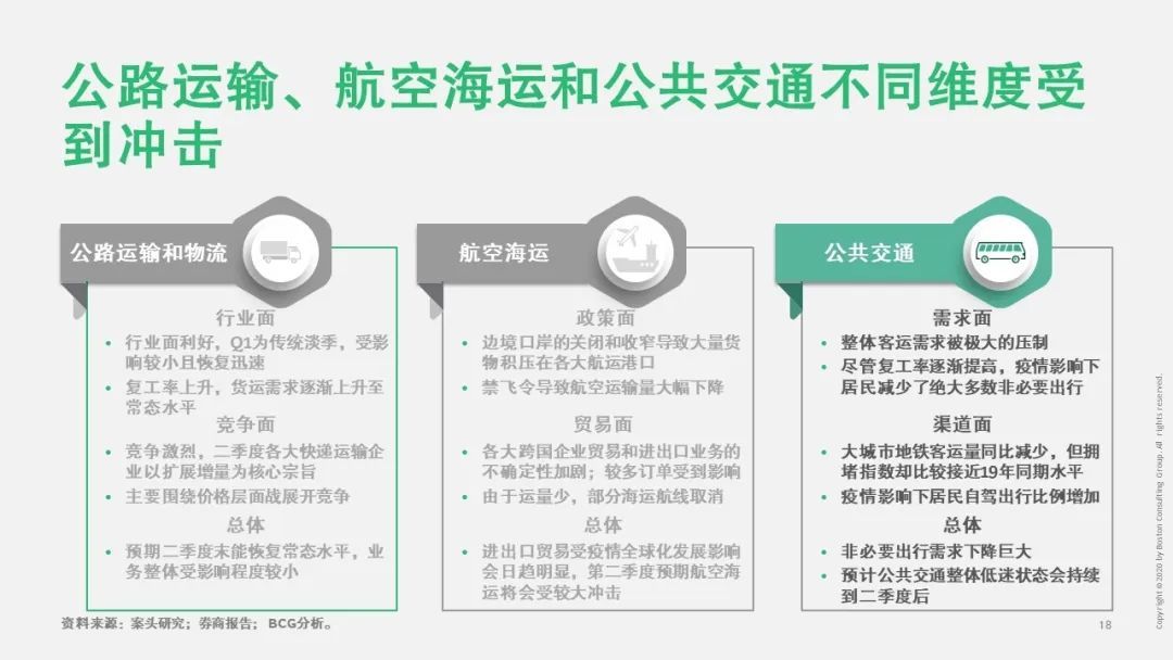 【戰(zhàn)“疫”思考十九】新冠疫情對(duì)運(yùn)輸物流行業(yè)的影響（一）