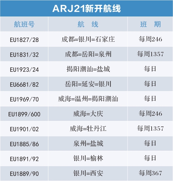新航季 成都航空新增、加密多條航線滿足旅客出行（附圖）
-空運(yùn)公司歐洲空運(yùn)