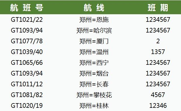 桂林航空成立鄭州基地，并執(zhí)行9條鄭州進(jìn)出港航線（附圖）
-回仁海運(yùn)費(fèi)