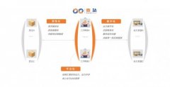 A輪融資完成，壹站將在寒冬中“逆勢(shì)擴(kuò)張”
