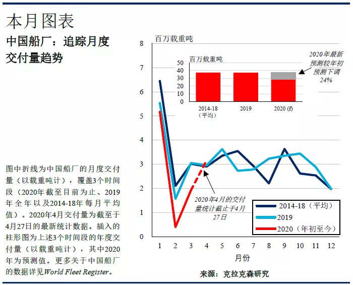 很多中國船廠包括大型國營造船團體
-廣州出口國際快遞