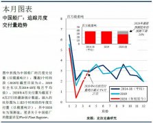 許多中國船廠包括大型國營造船集團
-廣州出口國際快遞