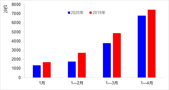 交通運(yùn)輸部：4月交通運(yùn)輸經(jīng)濟(jì)運(yùn)行情況
-國(guó)際快遞訂艙