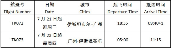 土耳其航空將恢復(fù)伊斯坦布爾至廣州客運航班 土耳其航空將恢復(fù)伊斯坦布爾至廣州客運航班