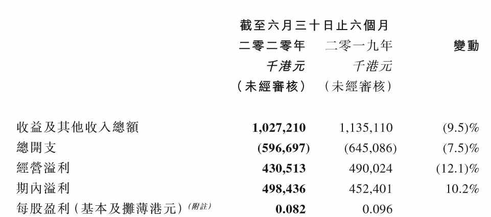 均勻年齡為1.63年
-空運(yùn)1噸收費(fèi)標(biāo)準(zhǔn)