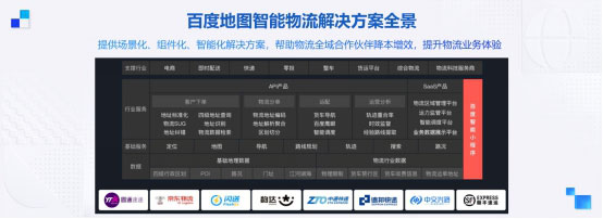 地址解析+智能調(diào)度+運輸監(jiān)管，百度輿圖解碼物流“新基建”