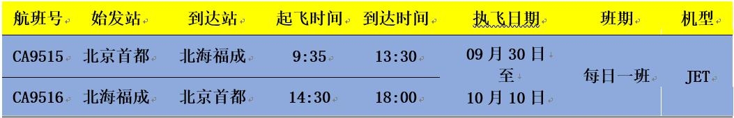 旅客流量逐漸提升
-空運訂艙