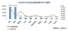 廣州白云機場實際出港航班量繼續(xù)排在首位
-玻利維亞海運