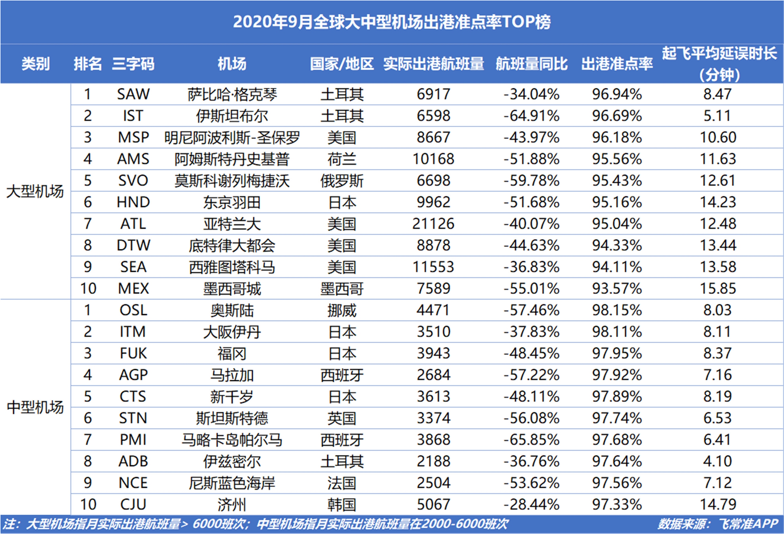 廣州白云機場實際出港航班量繼續(xù)排在首位
-玻利維亞海運