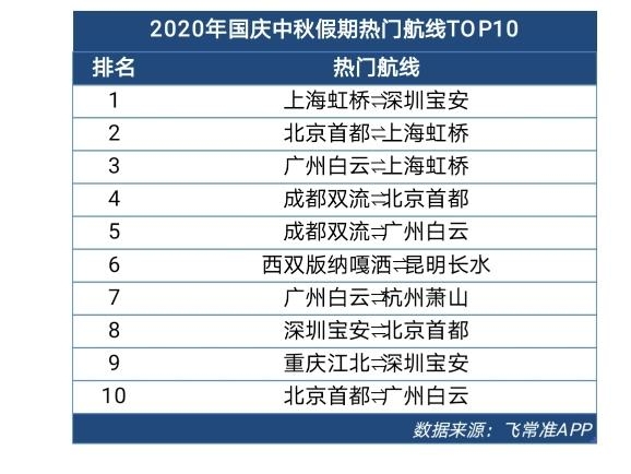 來源：飛常準2