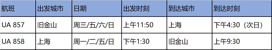美聯(lián)航10月21日起恢復(fù)中美不經(jīng)停直飛航線（附圖）
-海運到非洲