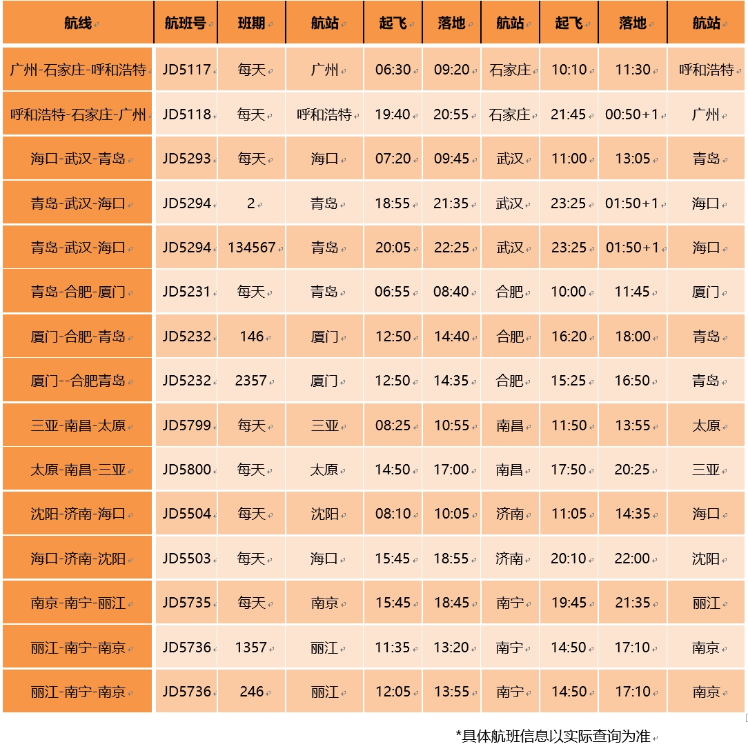 隨著我國(guó)疫情防控態(tài)勢(shì)持續(xù)向好
-廣州出口