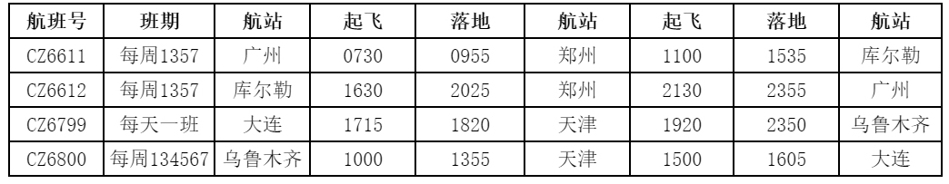 烏魯木齊始發(fā)時刻分布早間及下午
-東南亞國際空運