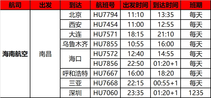 海南航空冬春航季新增南昌=烏魯木齊、南昌=深圳航線（附圖）
-上?？者\物流公司