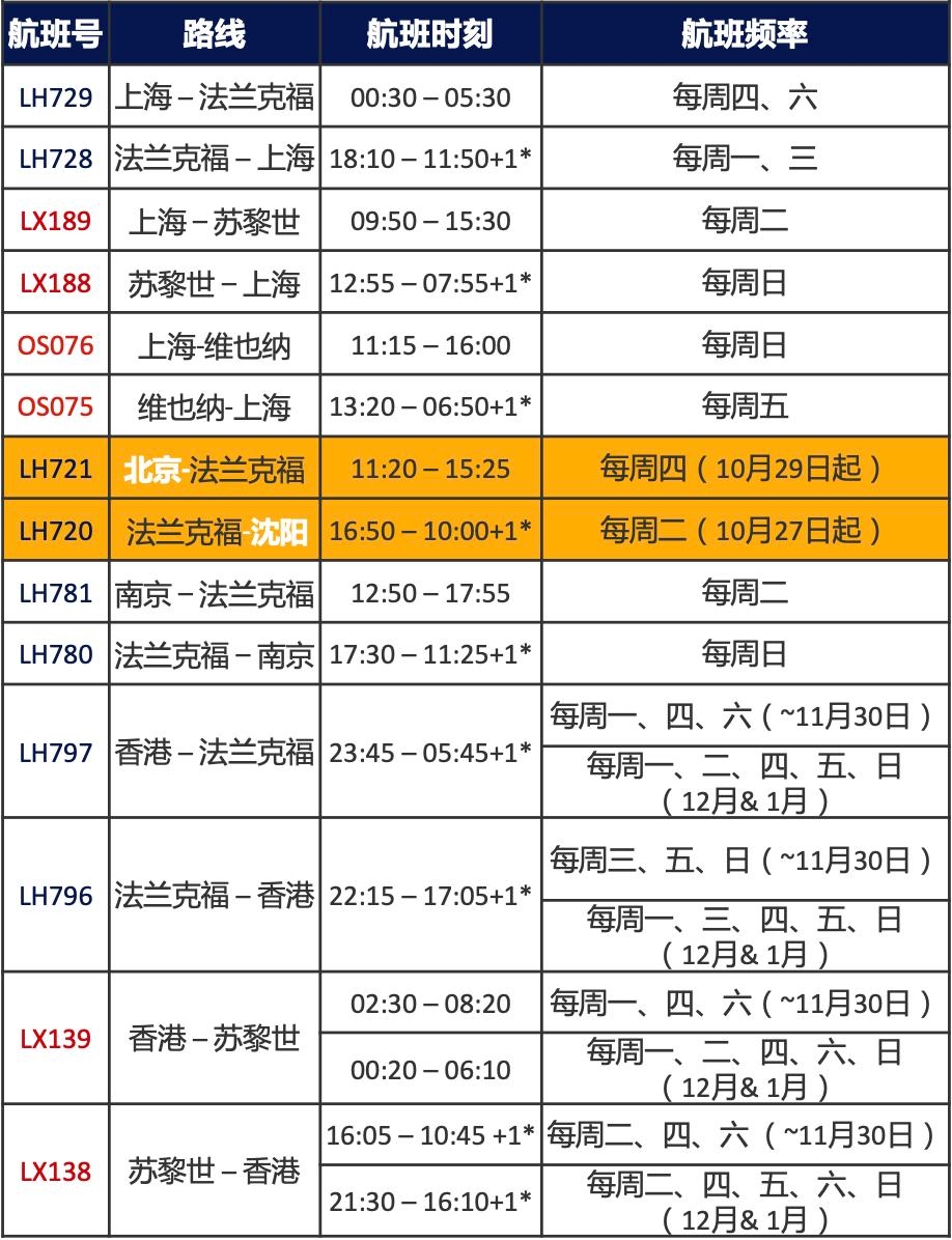 漢莎團(tuán)體中國航班計劃