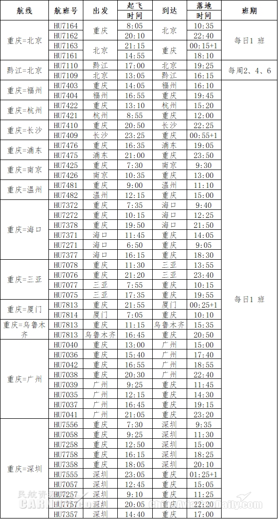 海航重慶地區(qū)冬春航季將新增黔江機場直飛北京航班（附圖）
-國際快遞價錢