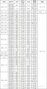 海航重慶地區(qū)冬春航季將新增黔江機場直飛北京航班（附圖）
-國際快遞價錢