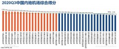 上海虹橋國(guó)際機(jī)場(chǎng)、廈門(mén)高崎國(guó)際機(jī)場(chǎng)、深圳寶安國(guó)際機(jī)場(chǎng)、上海浦東國(guó)際機(jī)場(chǎng)