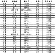 冬春航季新開、加密多條天津地區(qū)始發(fā)航線
-整柜和拼箱