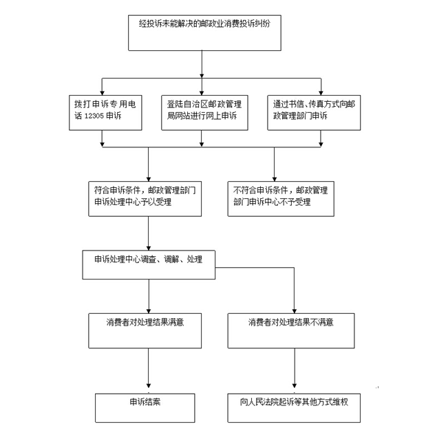 有人的快遞包裹卡路上了?你還能愉快過＂雙十一＂嗎