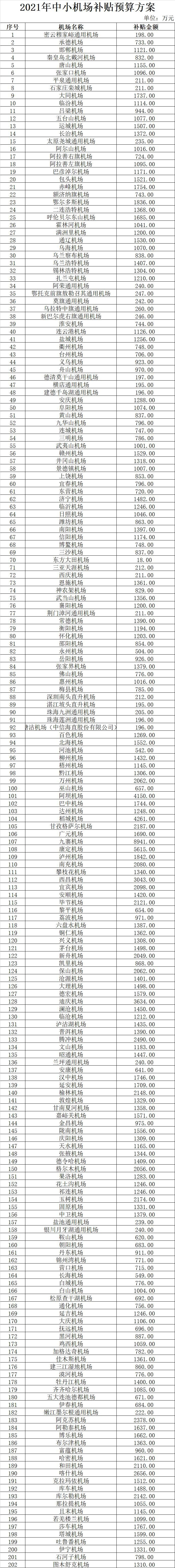 公告截圖